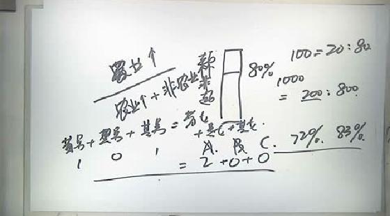 逻辑点题—郭晨洁 08104